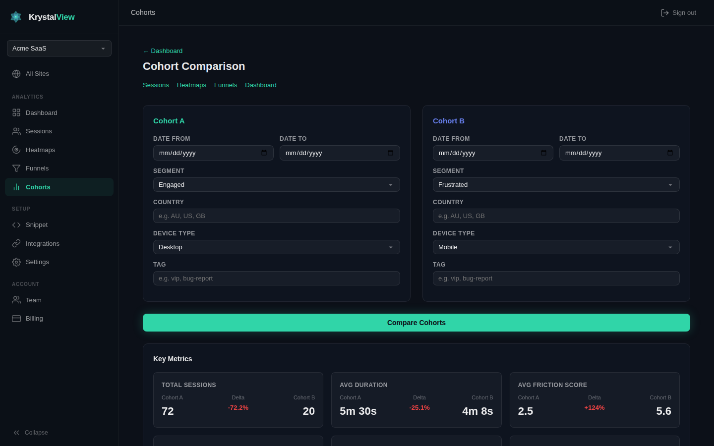 Cohort comparison builder