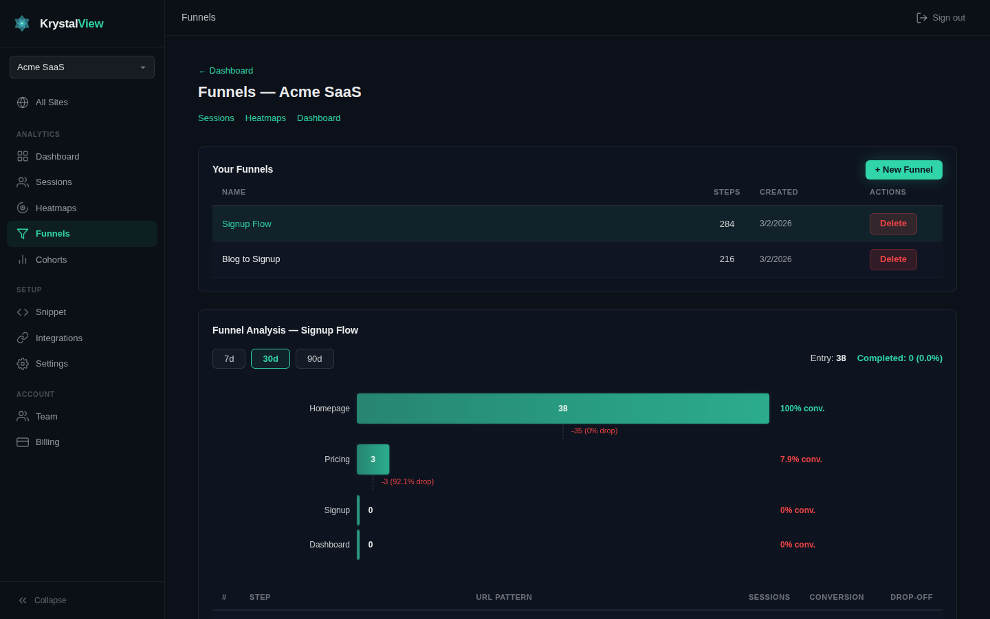 Funnel analytics builder